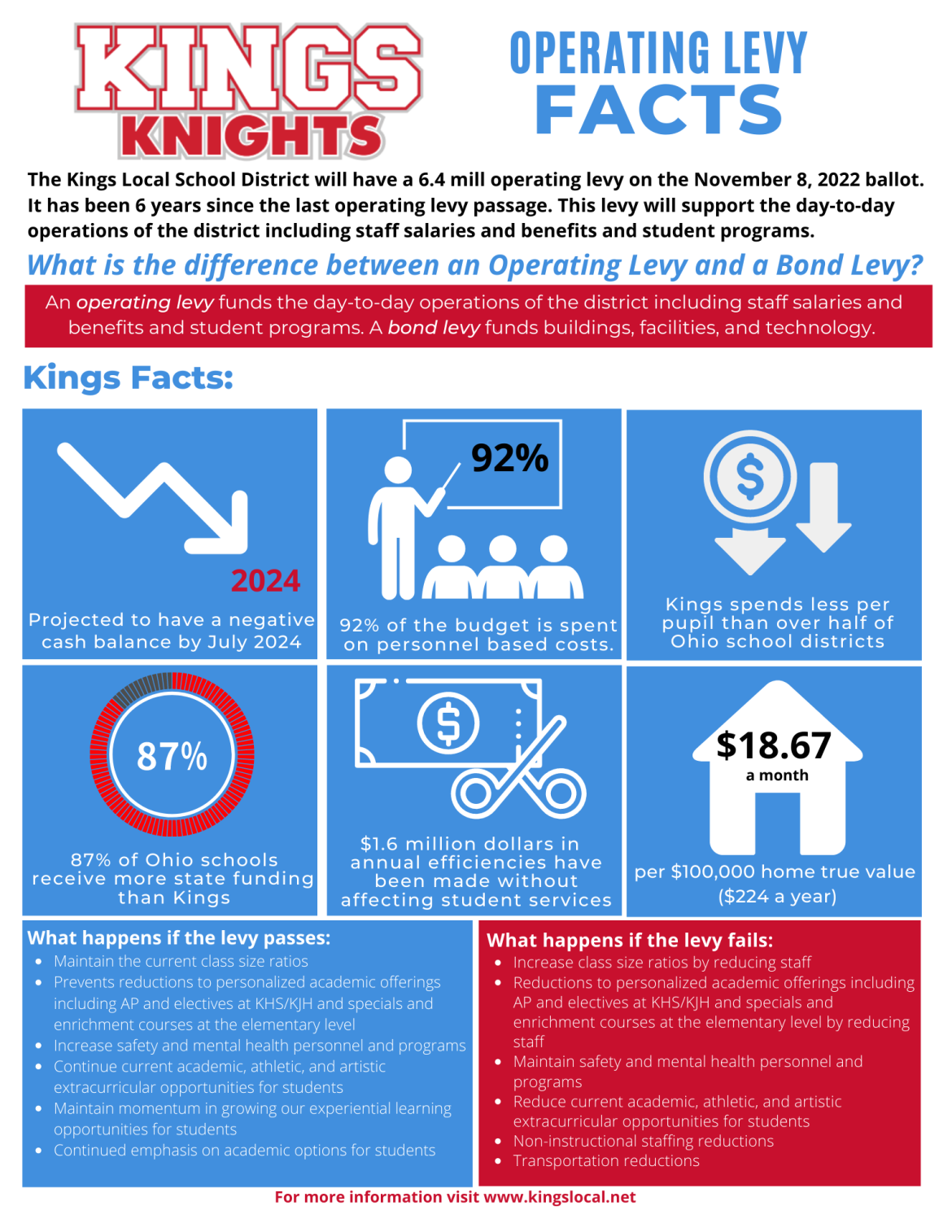 2022 Kings Operating Levy Fact Sheet 